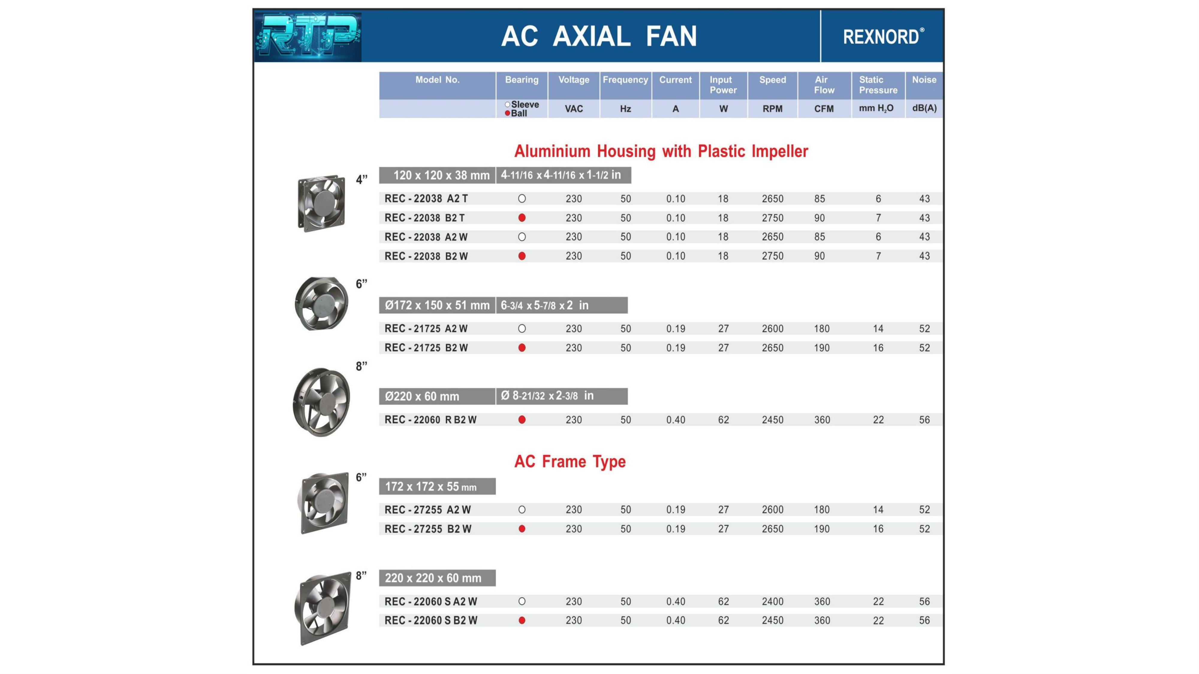 REXNORD  Fans and Motors