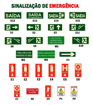 Placas de Sinalização de Emergência