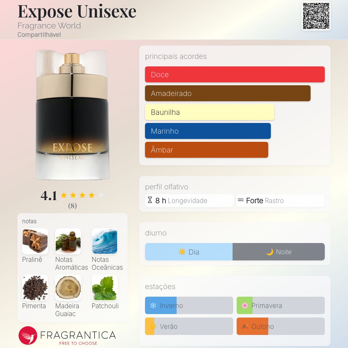 Expose Unisexe Fragrance World