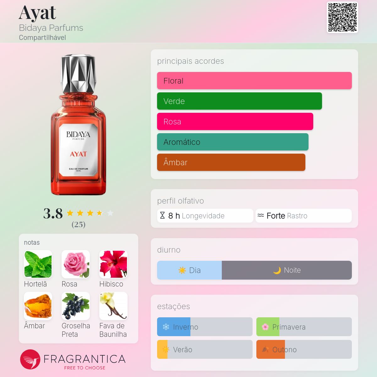 Bidaya Ayat Eau de Parfum