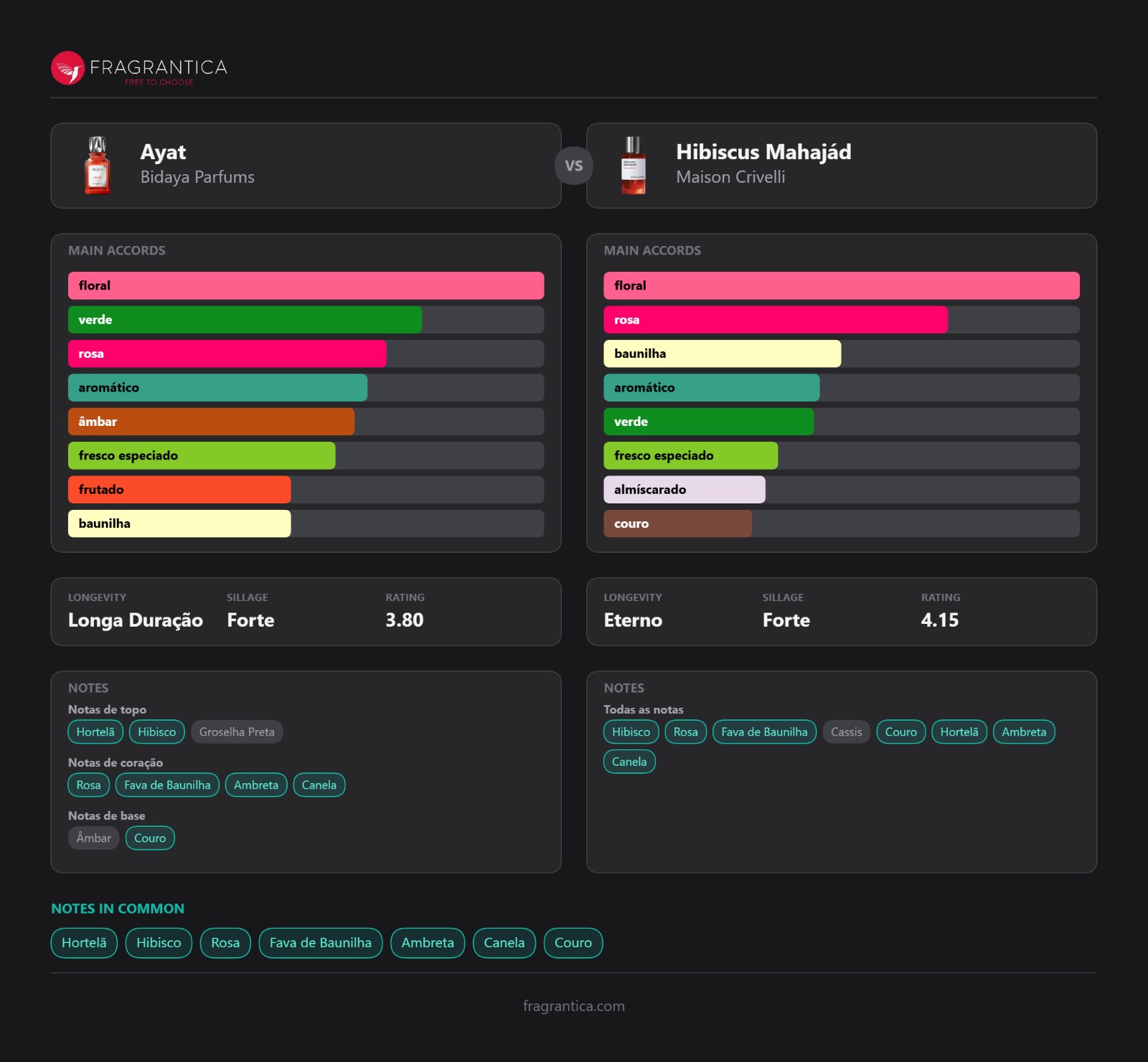 Bidaya Ayat Eau de Parfum