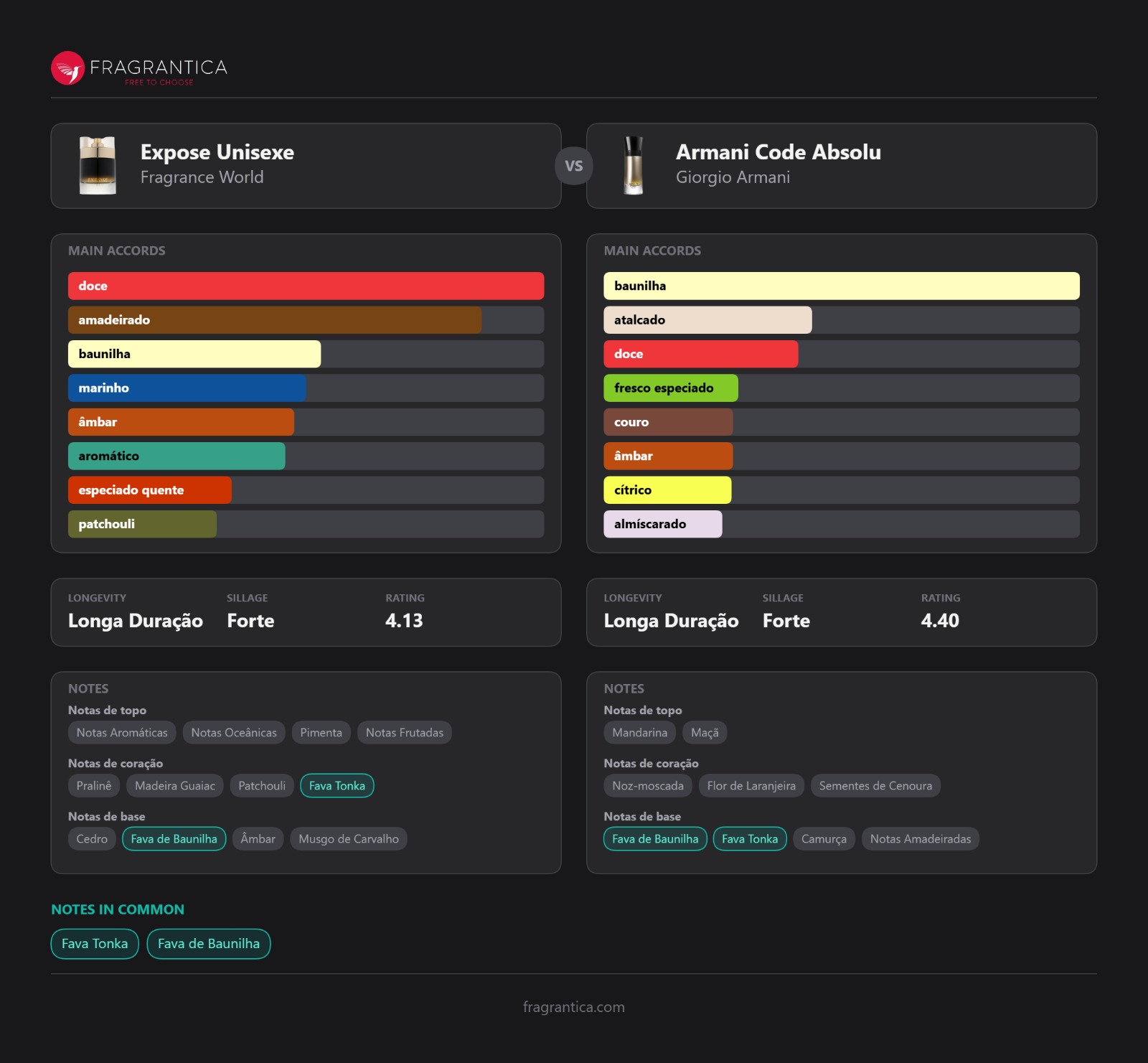 Expose Unisexe Fragrance World