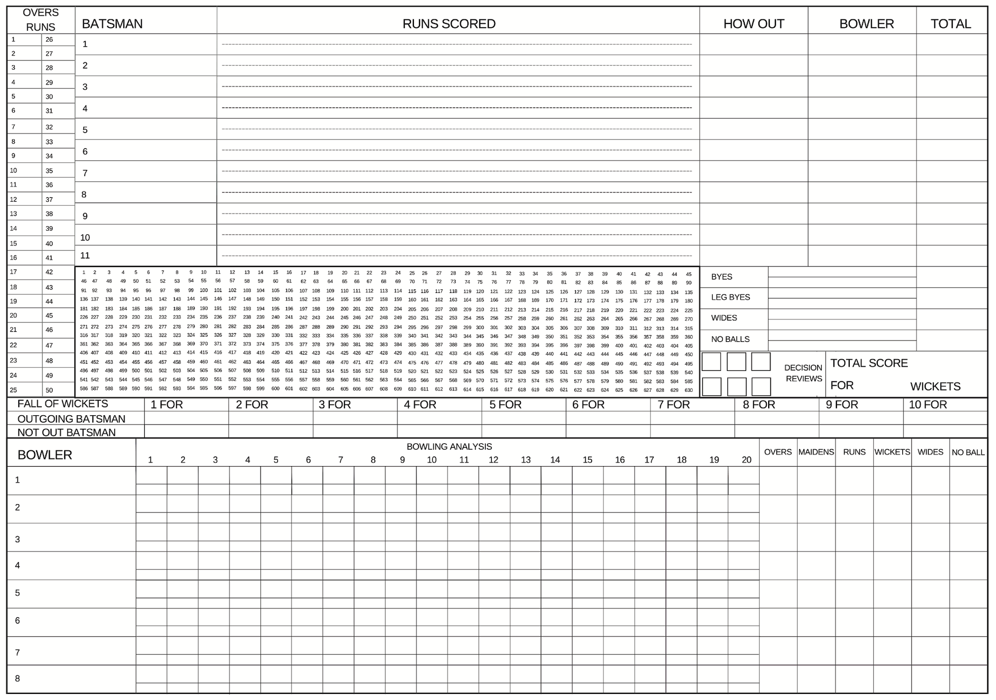 Cricket Scorecard