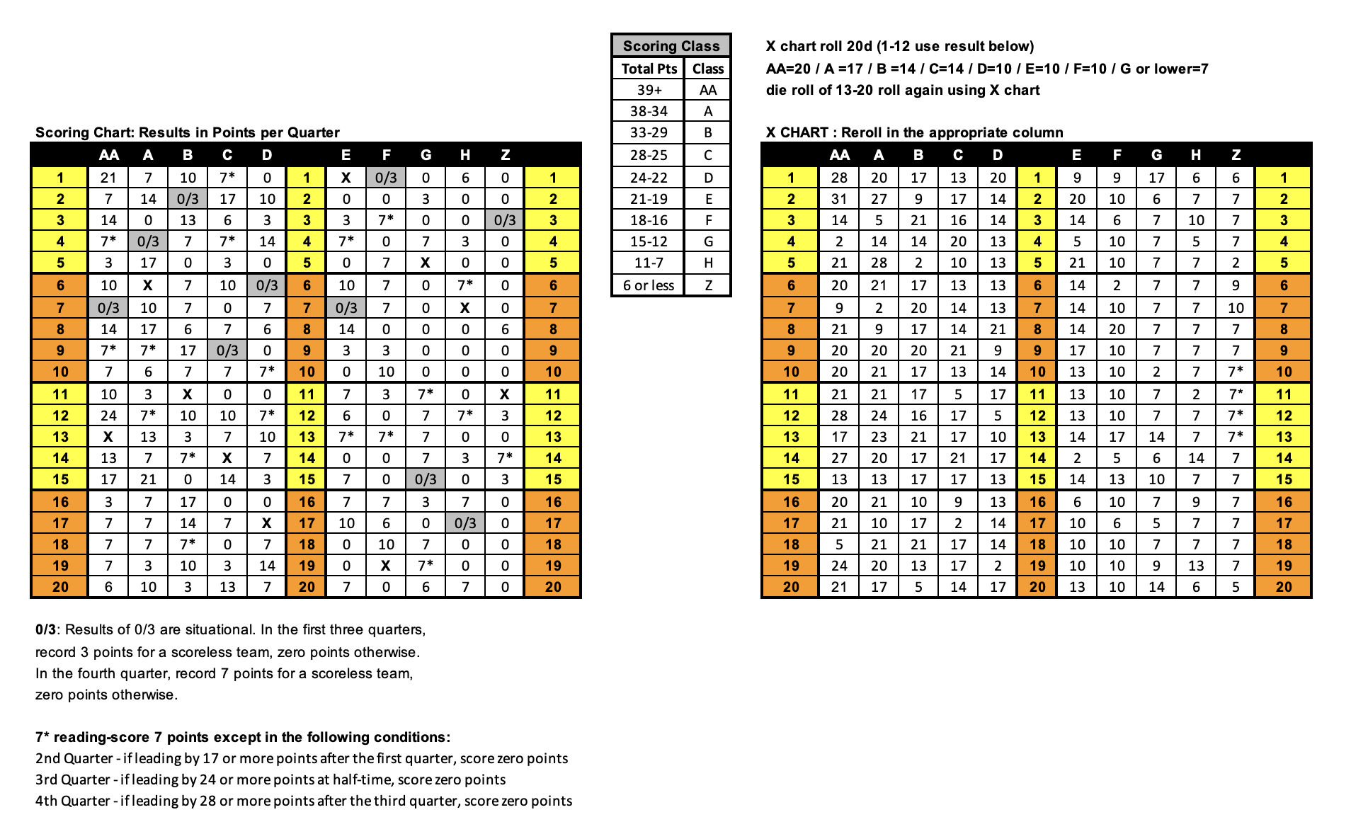 QP Football Game Charts and Ratings (NFL ratings up to 2024)