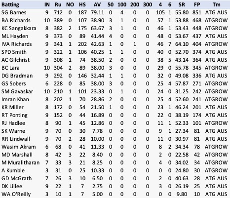 International Cricket Stats Helper