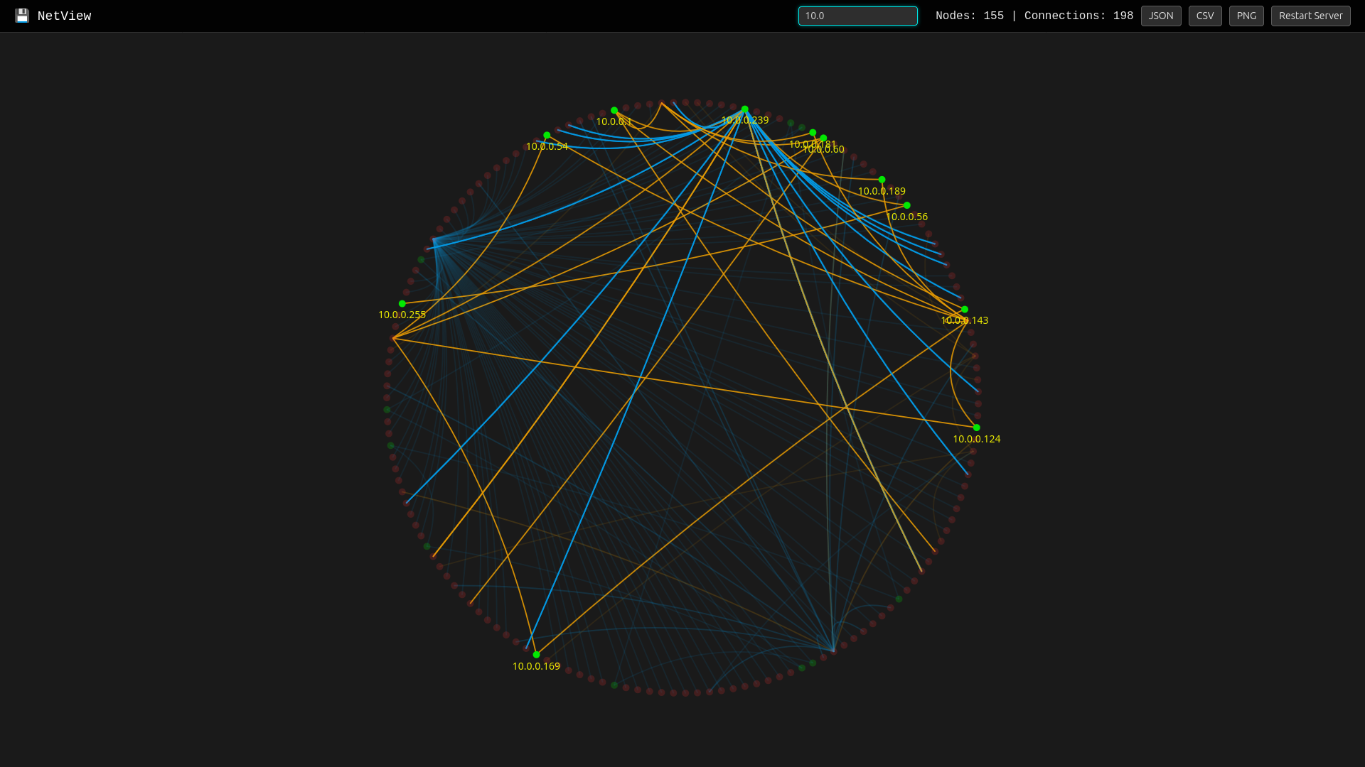 NewView -The Network X-Ray