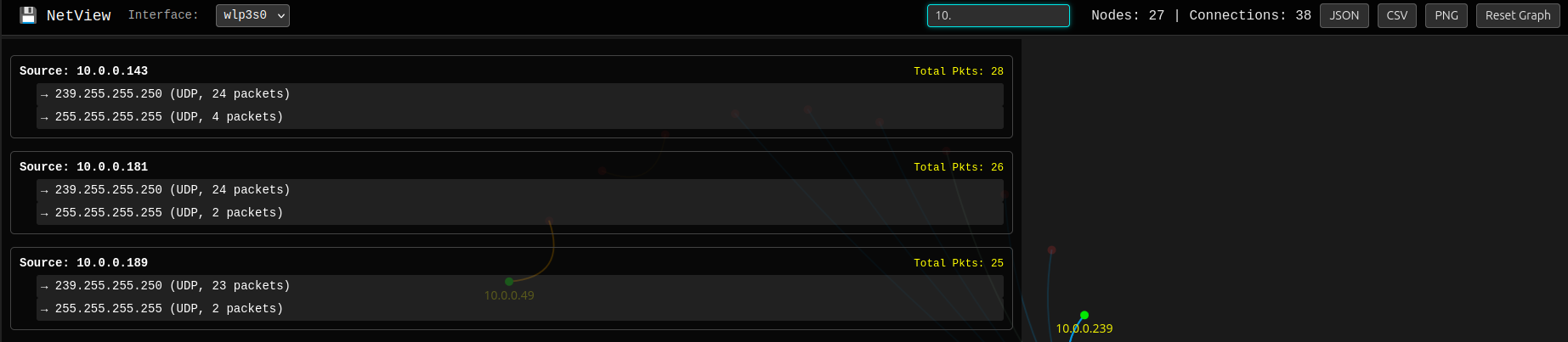 NewView -The Network X-Ray