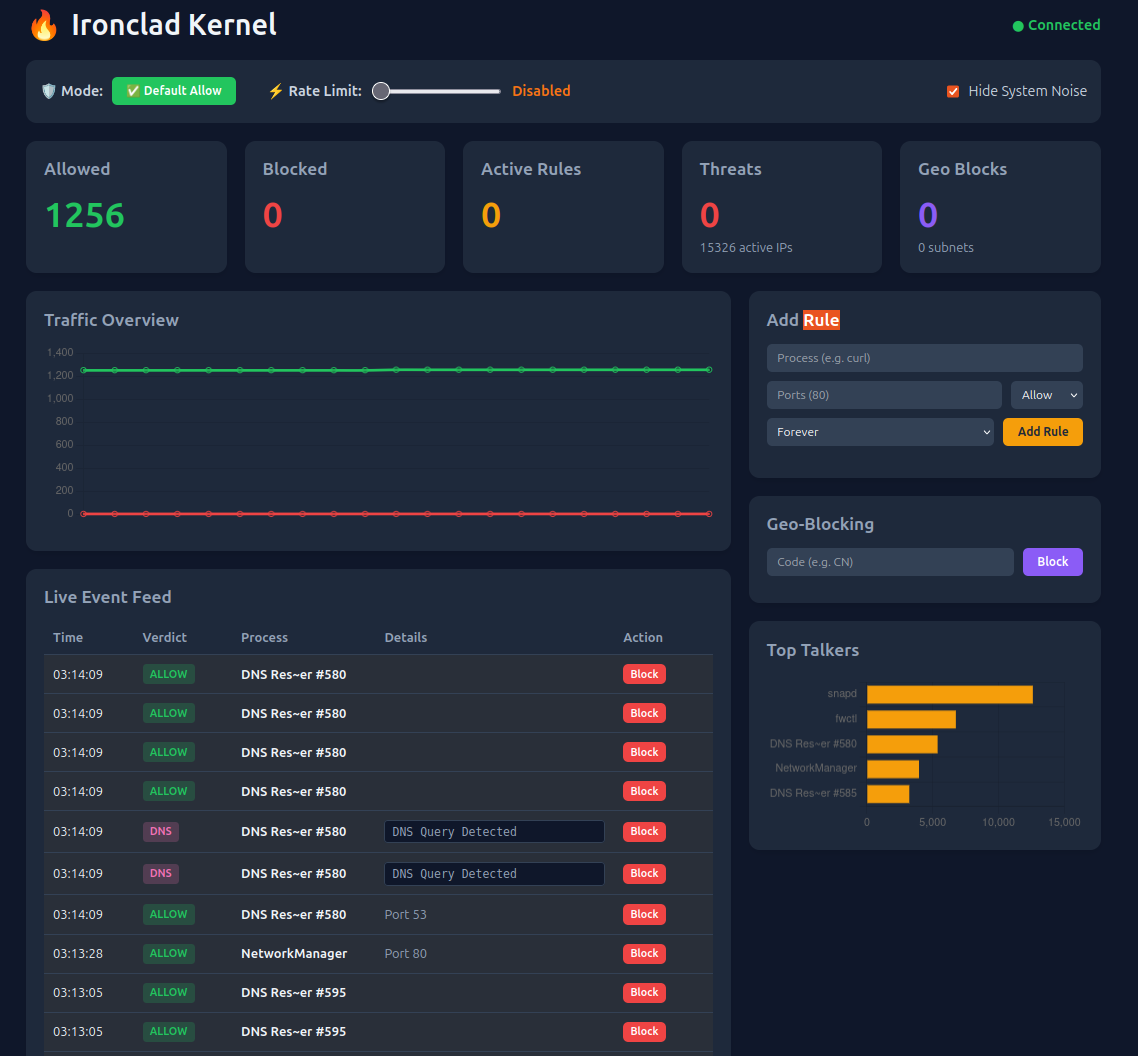 IronClad Kernel Firewall 