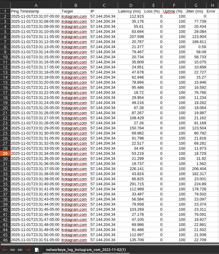 NetEye - visual insight into connection speed, stability, and path