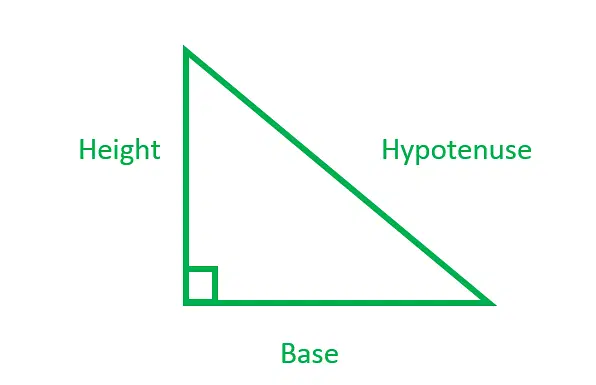 Certified Maintenance and Reliability Technician (CMRT)