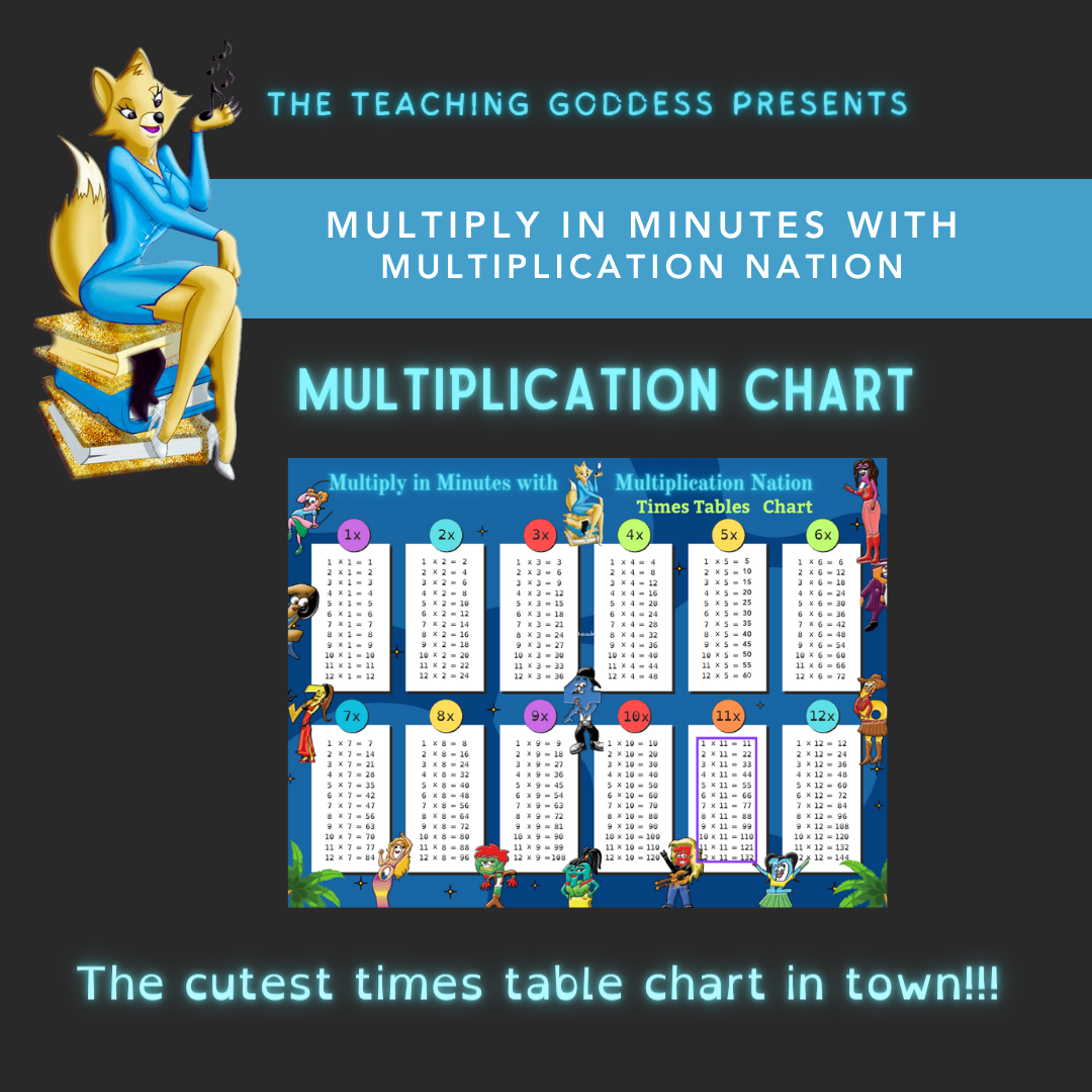 Multiplication Chart