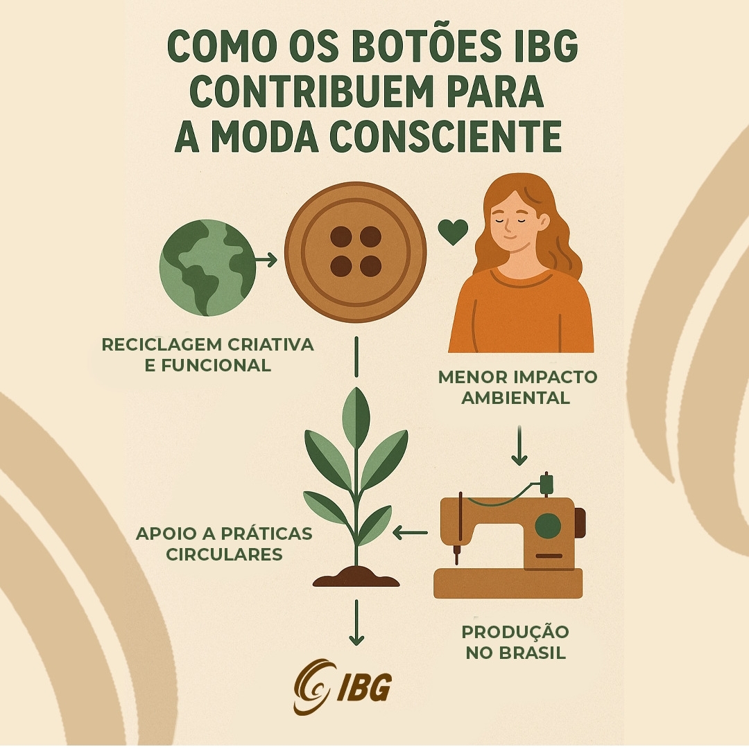 LINHA SUSTENTÁVEL IBG: ACESSÓRIOS ECO-FRIENDLY EM POLIÉSTER
