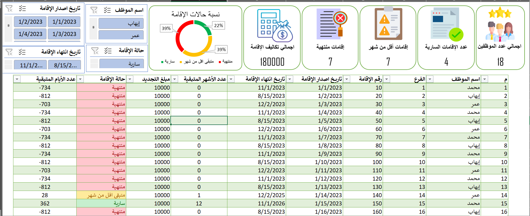 شيت إدارة الإقامات ومتابعة التجديدات بإكسيل