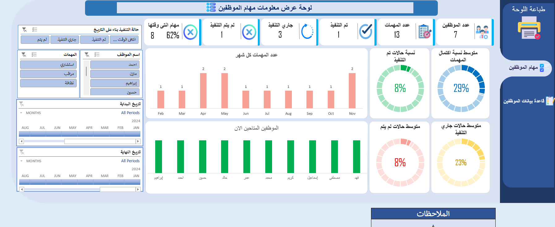 شيت متابعة مهام الموظفين ولوحة قياس الأداء بإكسيل