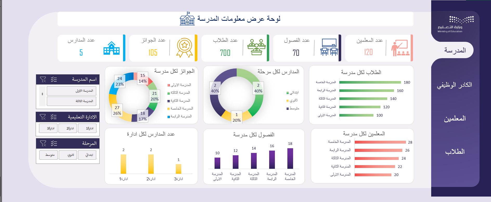 نظام إدارة المدارس المتكامل بإكسيل
