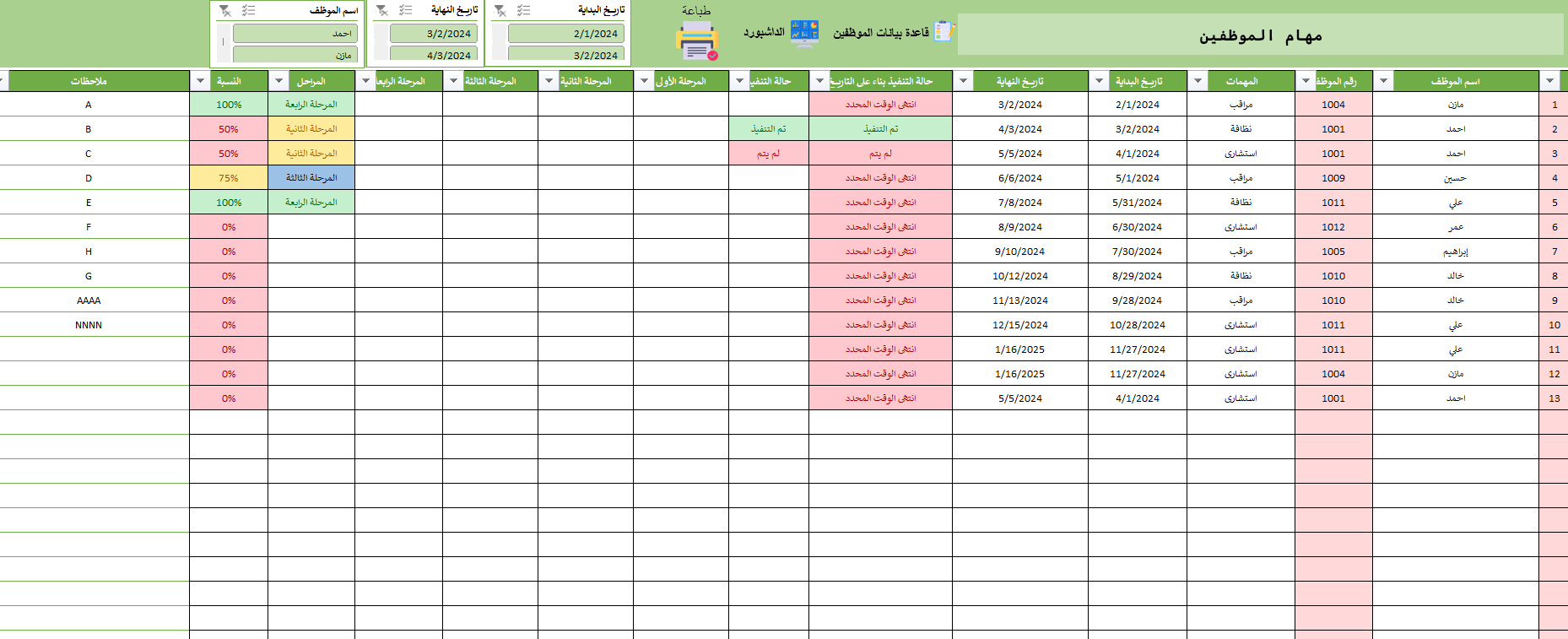 شيت متابعة مهام الموظفين ولوحة قياس الأداء بإكسيل