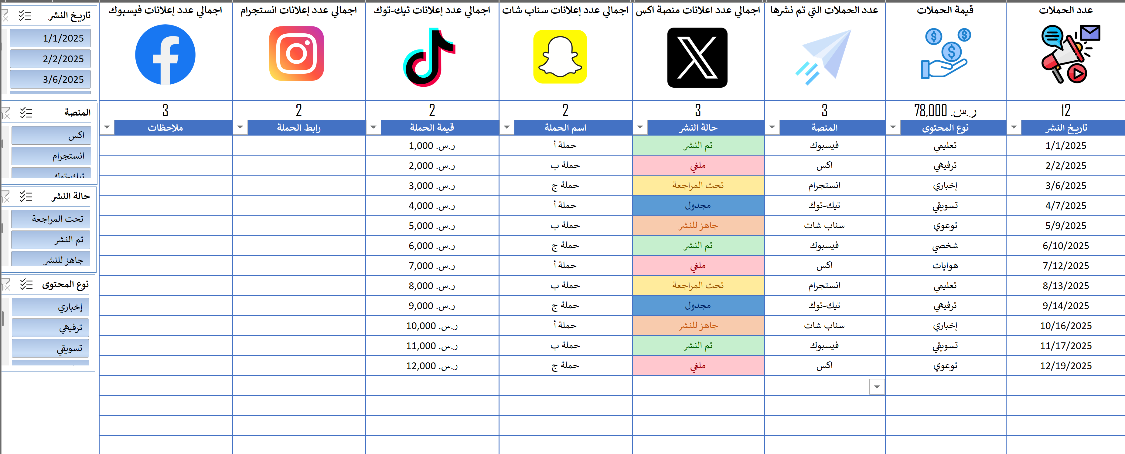 نموذج احترافي لتتبع وإدارة الحملات الإعلانية على السوشيال ميديا