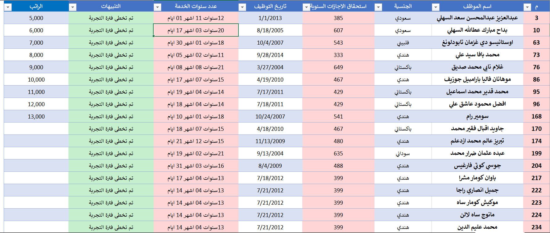 شيت إدارة وإحصاءات إجازات الموظفين بإكسيل