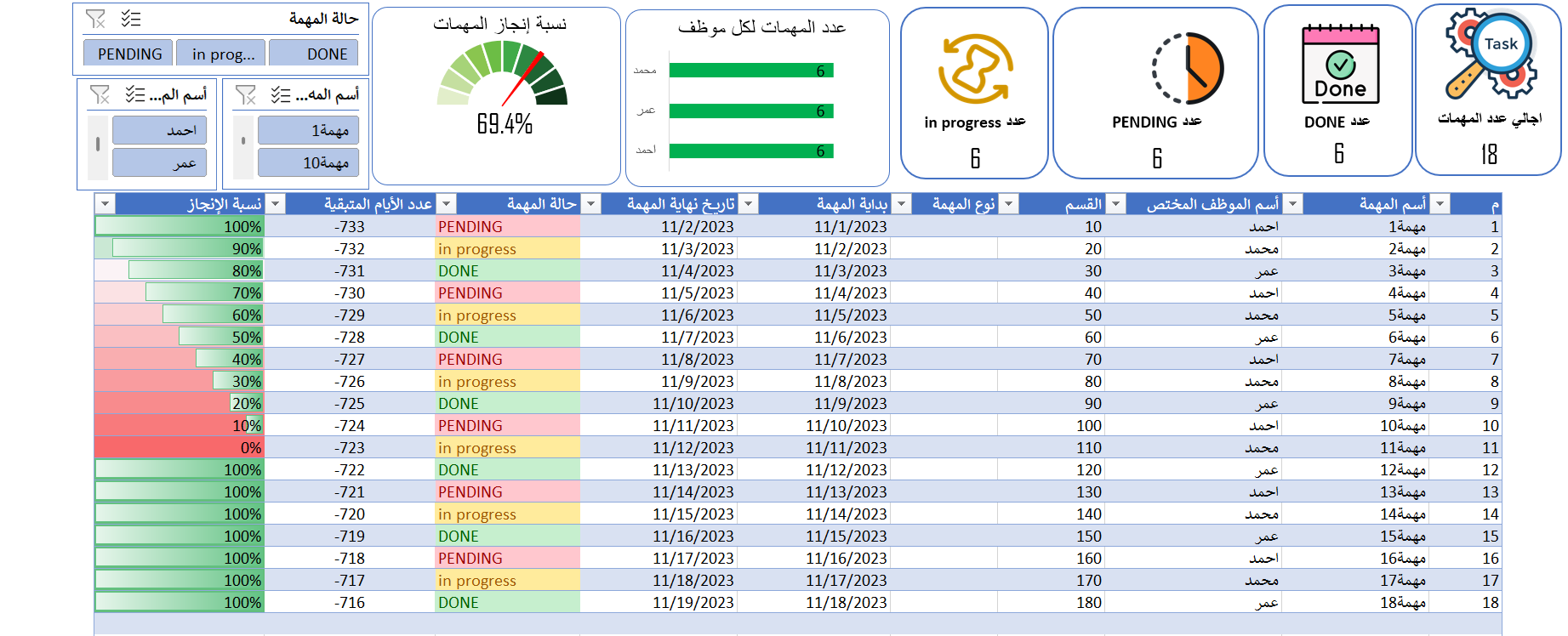 شيت إدارة المهام وتتبع الأداء بإكسيل
