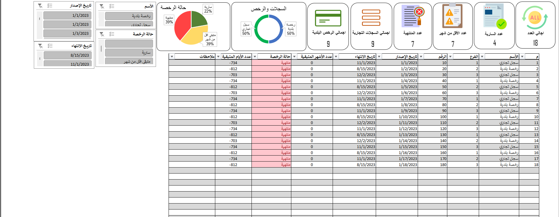 نموذج متابعة رخص البلدية والسجلات التجارية