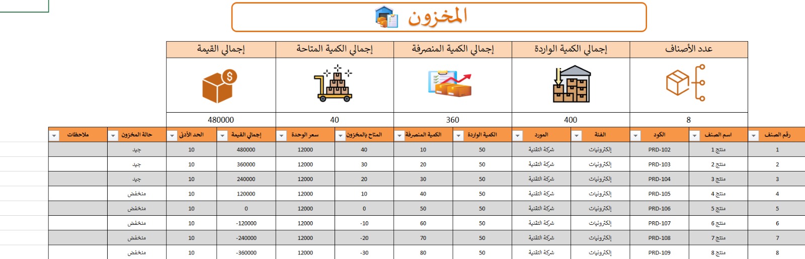 نموذج احترافي لإدارة المخزون والمستودعات باحترافية عالية