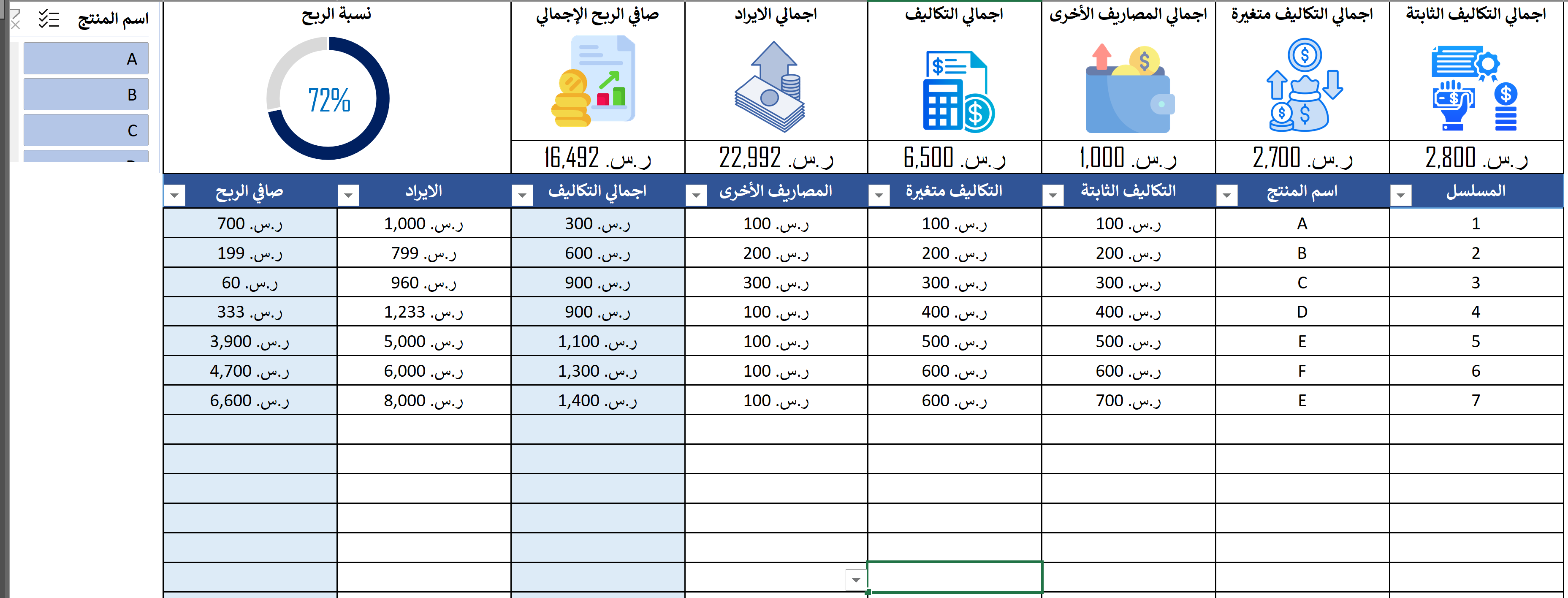 نموذج تحليل الأرباح والتكاليف – Excel احترافي لإدارة أرباح مشروعك