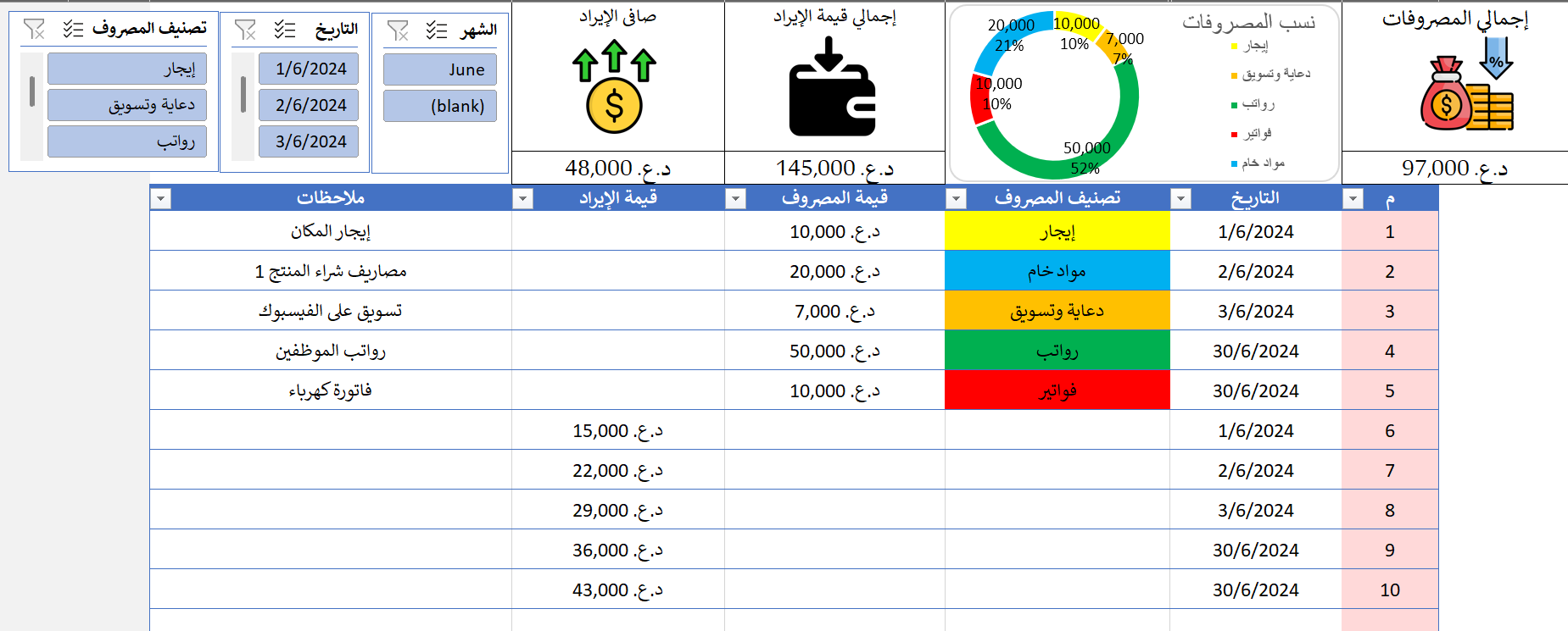 شيت تحليل الإيرادات والمصروفات بإكسيل