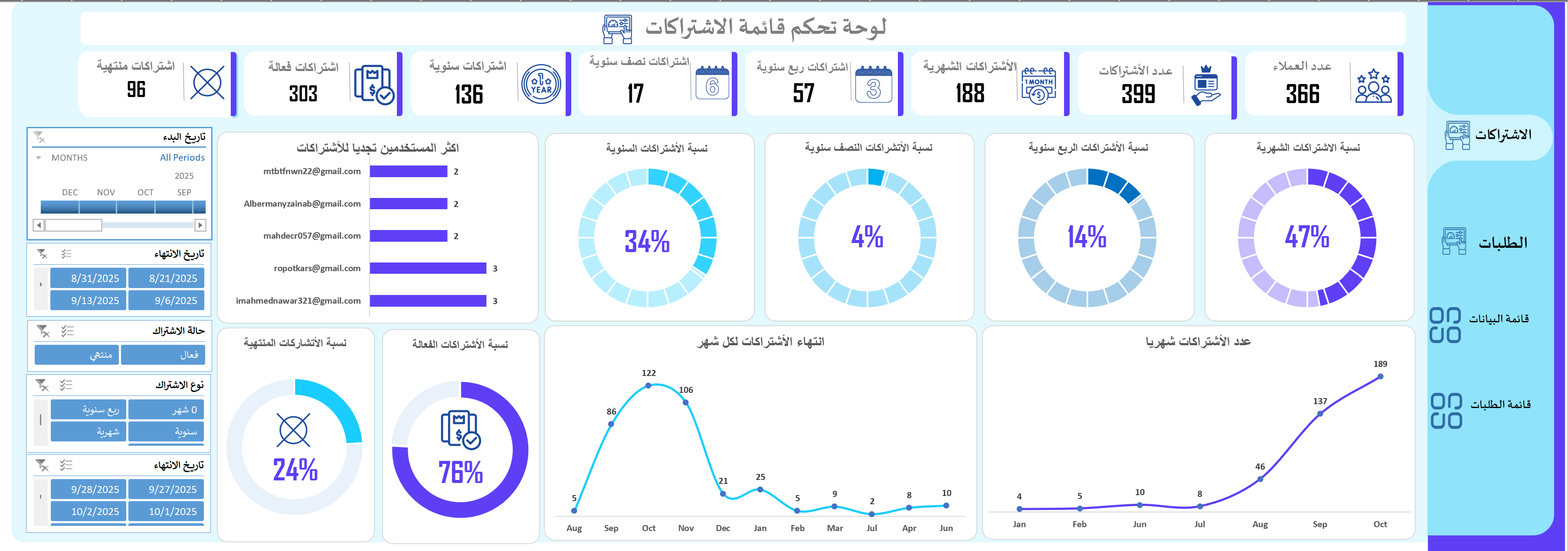 نظام إدارة الطلبات والاشتراكات بالإكسل – لوحة تحكم تفاعلية احترافية