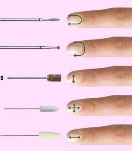 دورة تدريب للأظافر