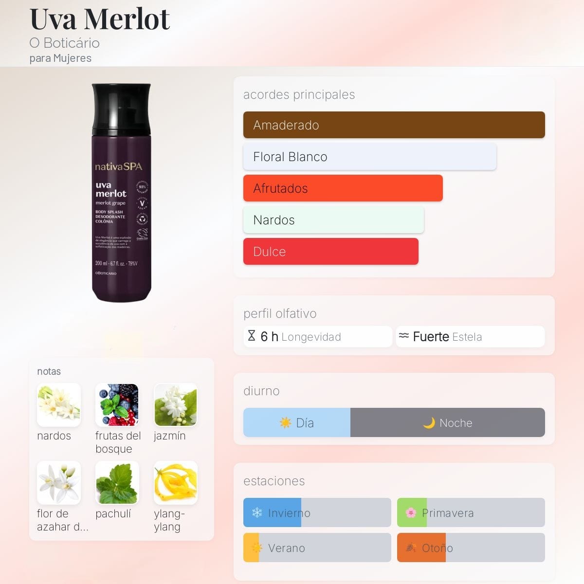 Body Splash Uva Merlot 200ml NativaSPA