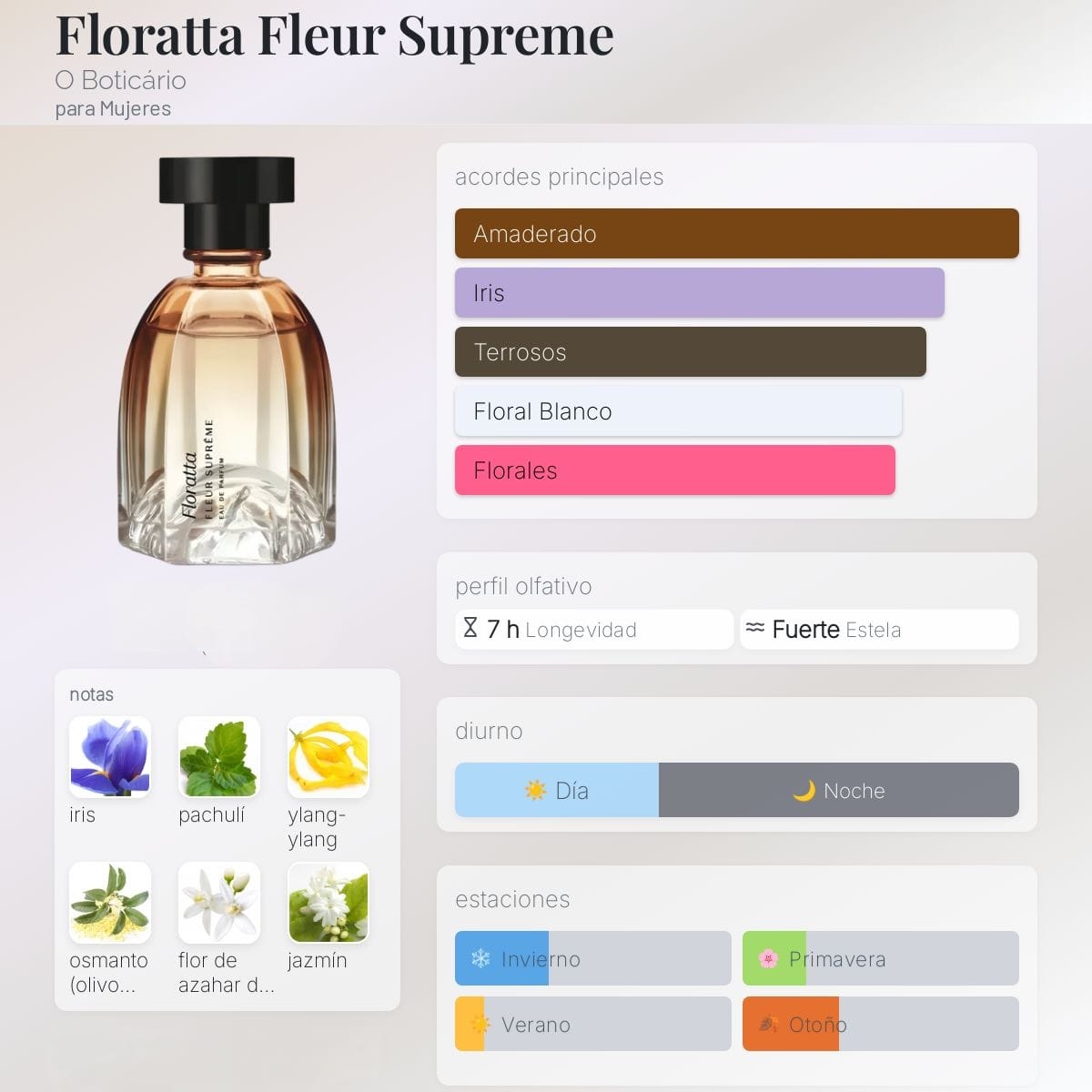 Floratta Fleur Suprême Eau de Parfum 75 ml – Perfume femenino chipre floral intenso y elegante