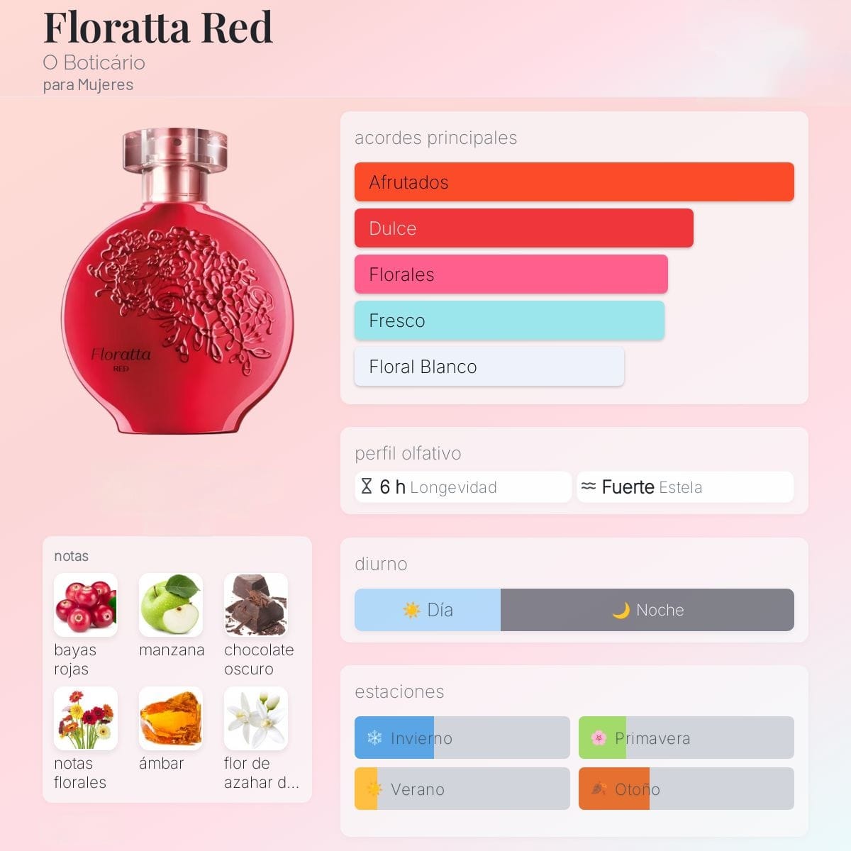 Floratta Red Eau de Toilette 75 ml – Perfume floriental frutal intenso y adictivo