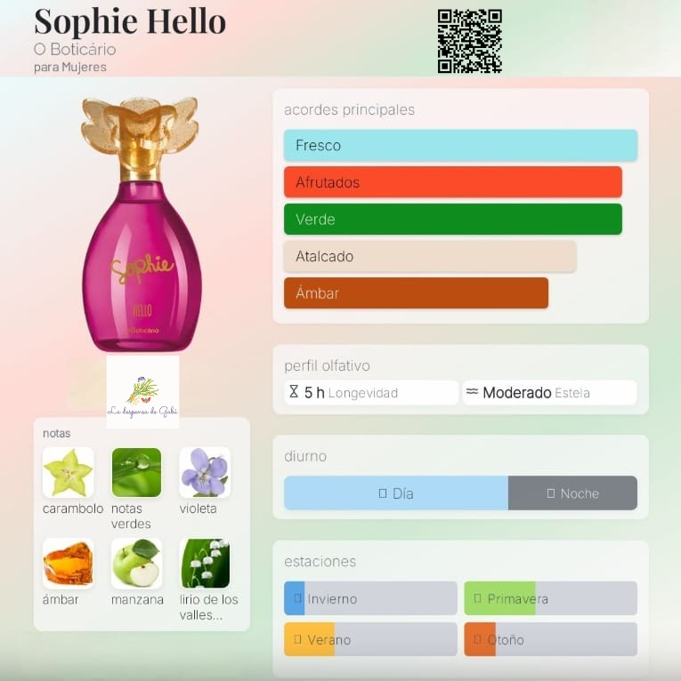 Sophie Hello Eau de Toilette100ml - O Boticário