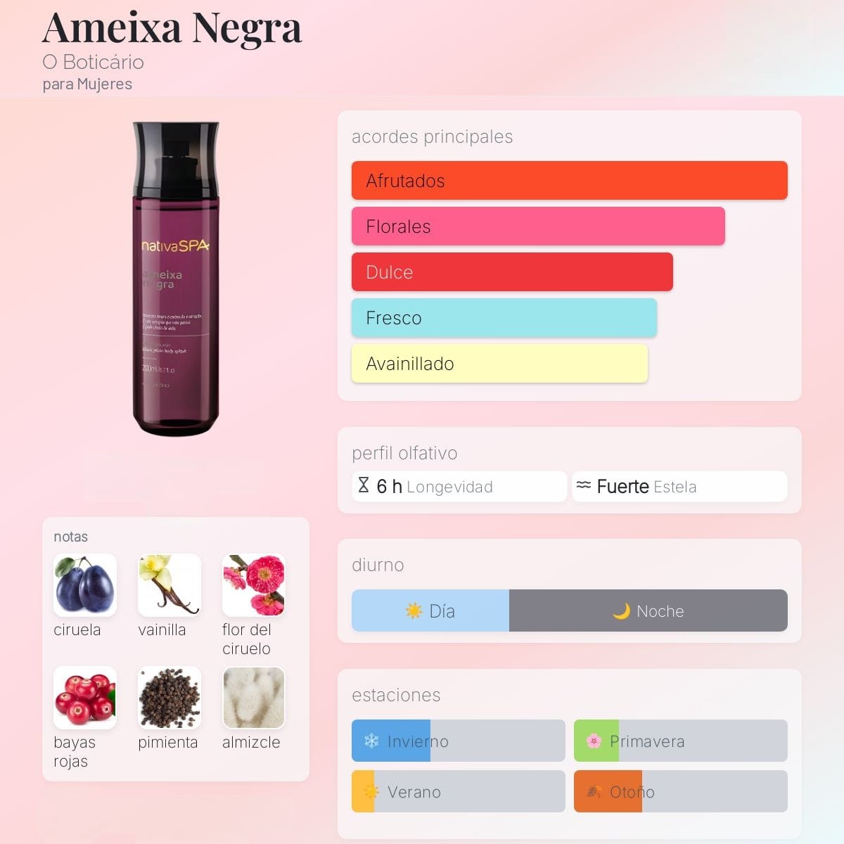 Body Splash Ameixa Negra 200ml NativaSPA