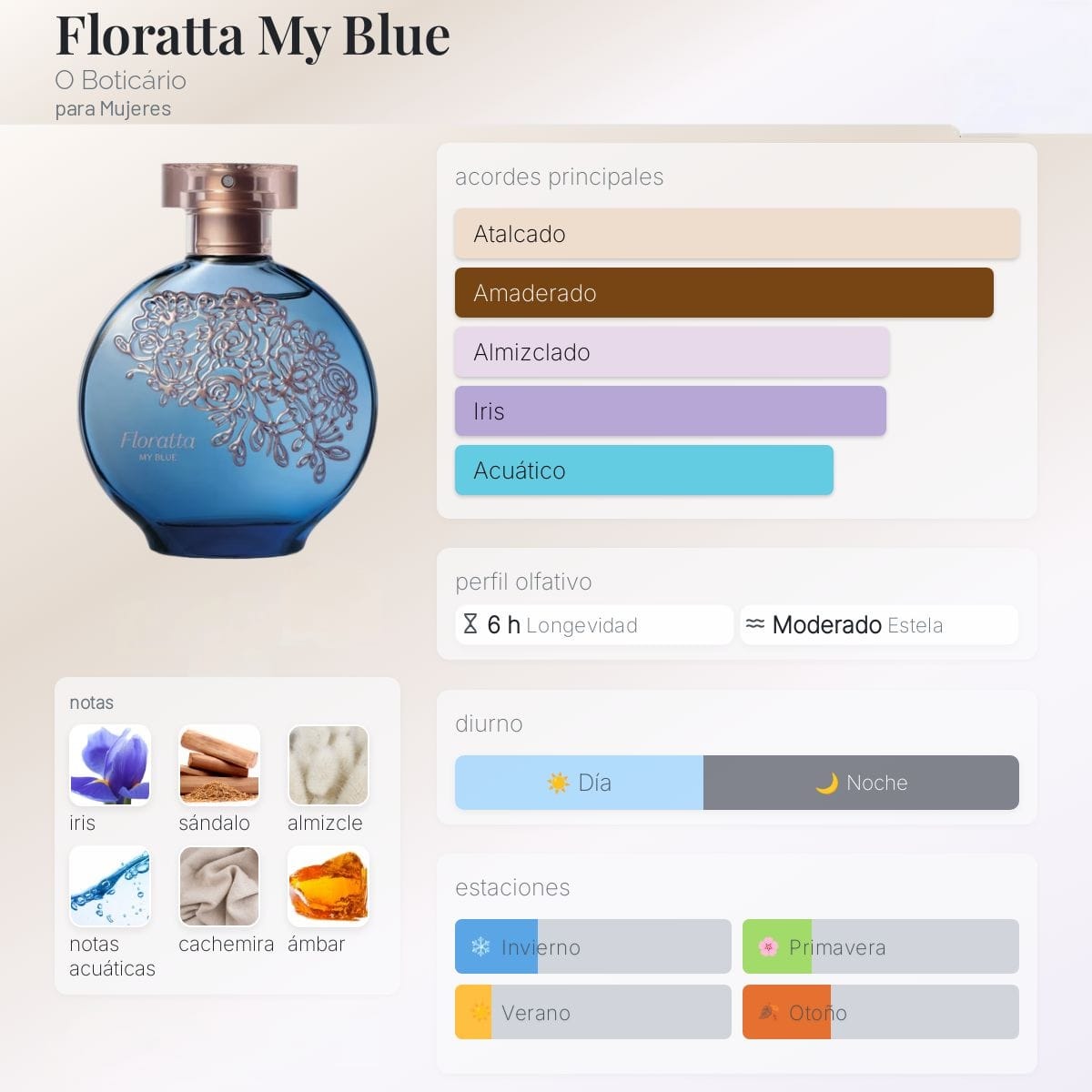 Floratta My Blue Eau de Toilette 75 ml – Perfume floral amaderado envolvente y moderno