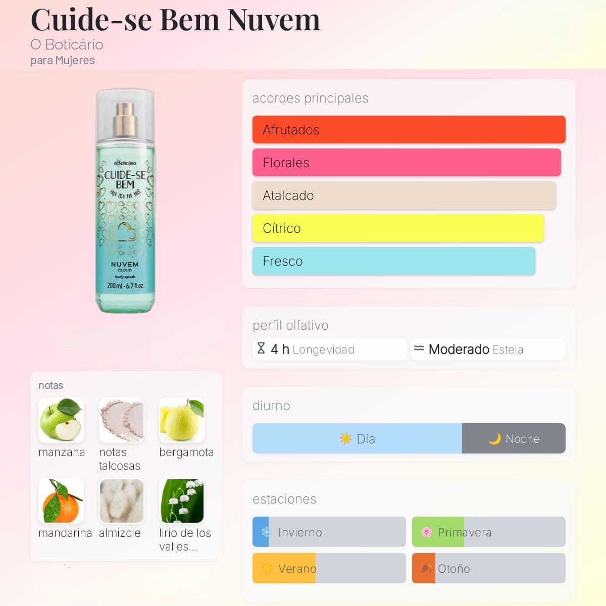 Body Splash Nuvem 200ml Cuide-se Bem