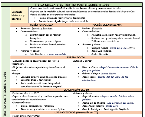 Esquema esencial de lírica y teatro posterior al 36
