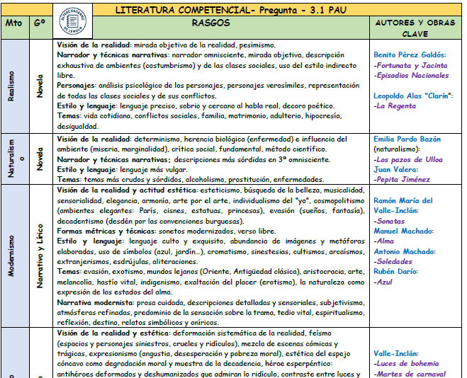 Esquema Literatura Competencial PAU rasgos-comentario 3.1