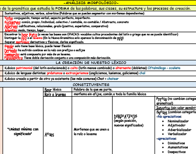 Esquema esencial del análisis morfológico: morfemas, estructura, proceso de formación