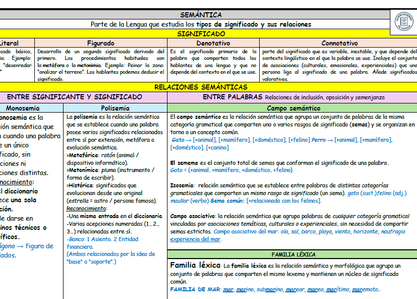 Esquema esencial de conceptos de SEMÁNTICA especial PAU