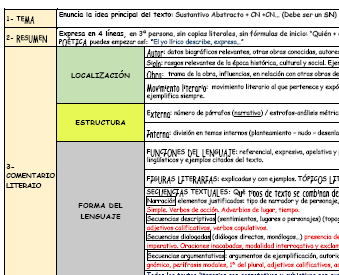 Esquema esencial COMENTARIO LITERARIO de Textos
