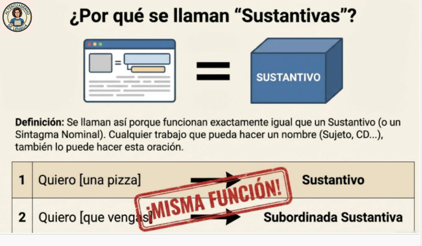 Presentación Subordinadas Sustantivas