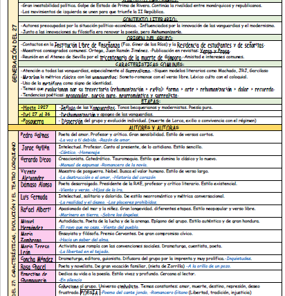 PACK ESQUEMAS ESENCIALES DE LITERATURA ESPECIAL PAU MADRID