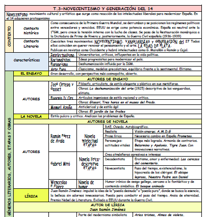 PACK ESQUEMAS ESENCIALES DE LITERATURA ESPECIAL PAU MADRID