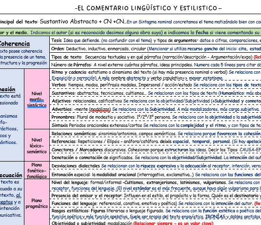 🎓 Guion esencial para el comentario lingüístico y estilístico
