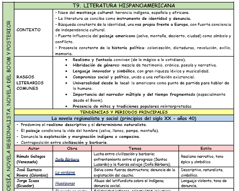 Esquema esencial de la Literatura Hispanoamericana