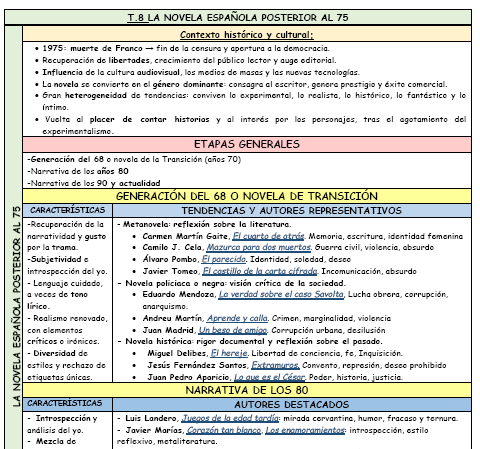 Esquema esencial novela posterior al 75