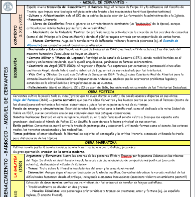 Esquema esencial de CERVANTES