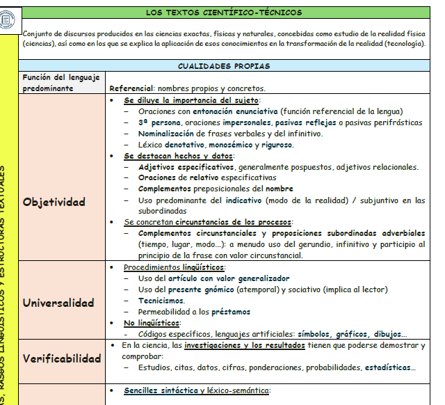 Esquema esencial del texto científico-técnico