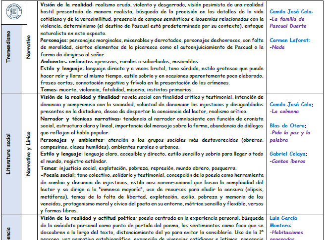 Esquema Literatura Competencial PAU rasgos-comentario 3.1